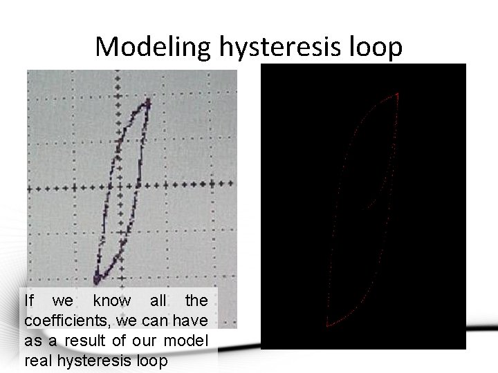 Modeling hysteresis loop If we know all the coefficients, we can have as a