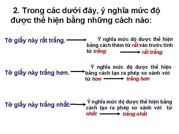 2. Trong các dưới đây, ý nghĩa mức độ được thể hiện bằng những