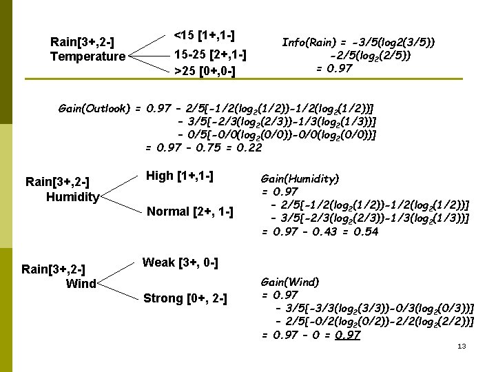 Rain[3+, 2 -] Temperature <15 [1+, 1 -] 15 -25 [2+, 1 -] >25