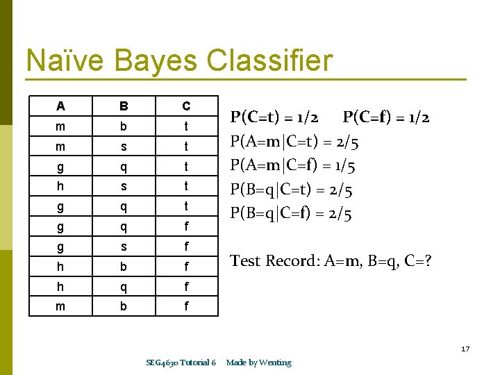 Naïve Bayes Classifier A B C m b t m s t g q