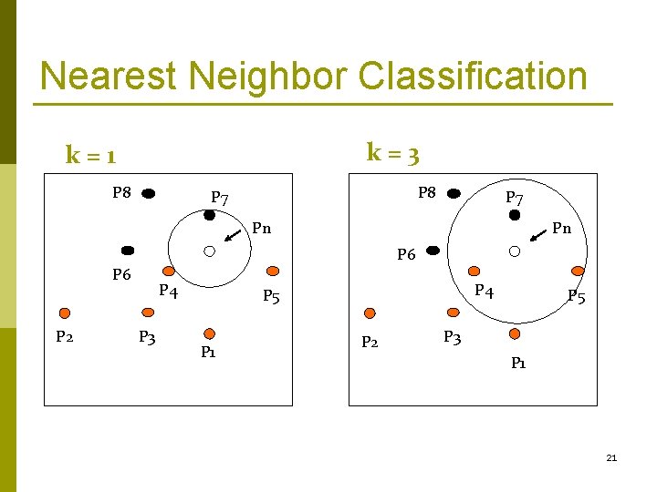 Nearest Neighbor Classification k=3 k=1 P 8 P 7 Pn Pn P 6 P