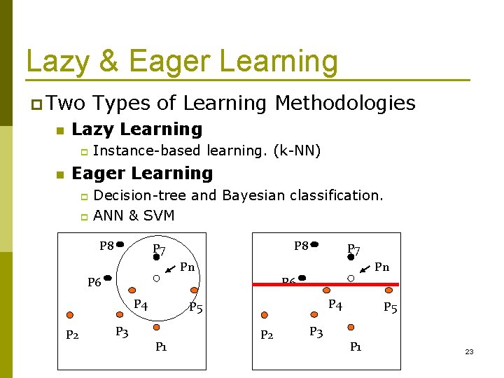 Lazy & Eager Learning p Two n Types of Learning Methodologies Lazy Learning p