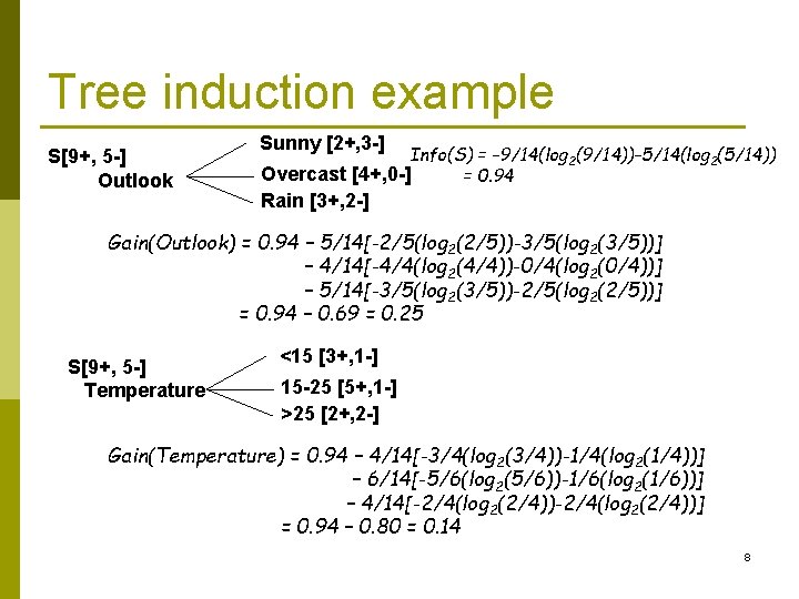 Tree induction example S[9+, 5 -] Outlook Sunny [2+, 3 -] Info(S) = -9/14(log