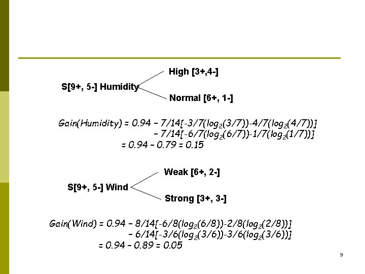 High [3+, 4 -] S[9+, 5 -] Humidity Normal [6+, 1 -] Gain(Humidity) =
