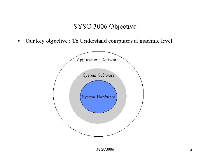 SYSC-3006 Objective • Our key objective : To Understand computers at machine level Applications