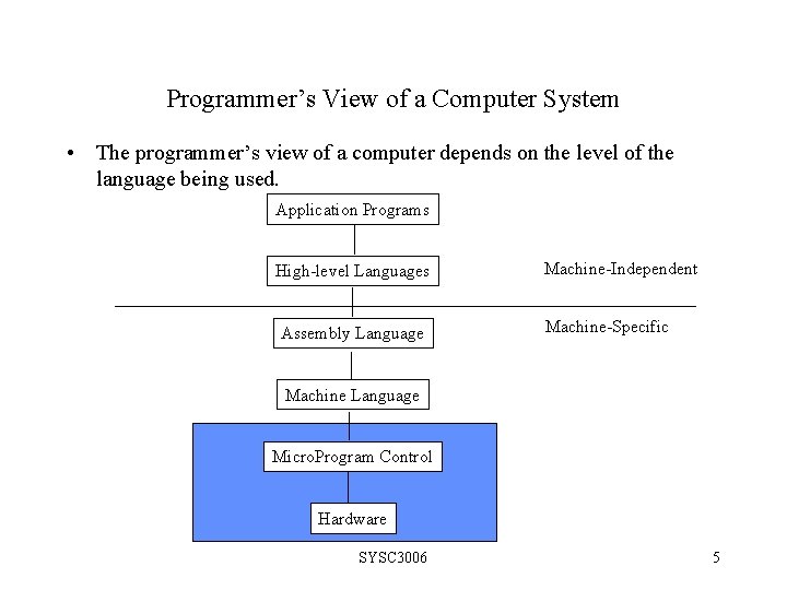 Programmer’s View of a Computer System • The programmer’s view of a computer depends