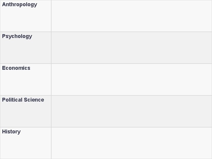 Anthropology Psychology Economics Political Science History 