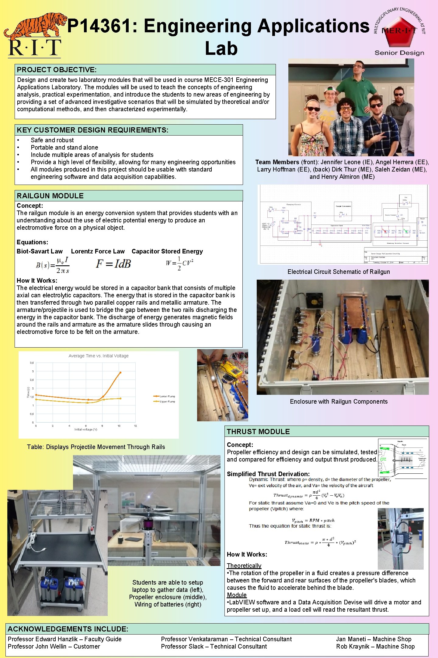 P 14361: Engineering Applications Lab PROJECT OBJECTIVE: Design and create two laboratory modules that