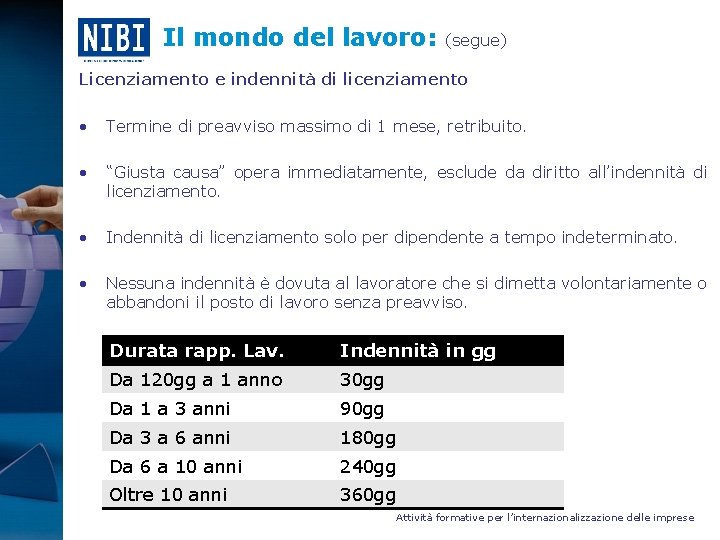 Il mondo del lavoro: (segue) Licenziamento e indennità di licenziamento • Termine di preavviso