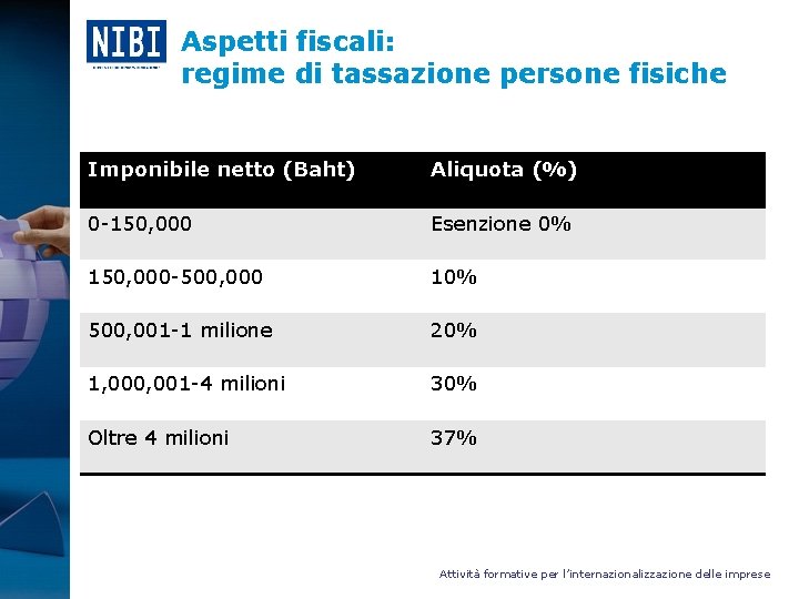 Aspetti fiscali: regime di tassazione persone fisiche Imponibile netto (Baht) Aliquota (%) 0 -150,