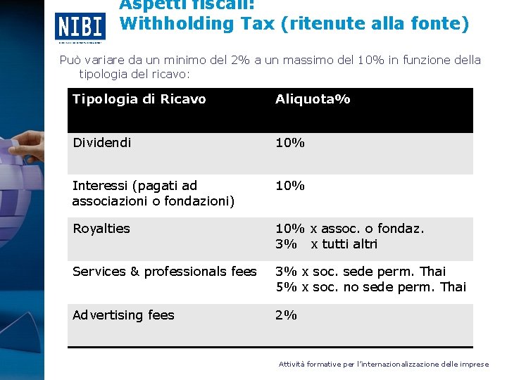 Aspetti fiscali: Withholding Tax (ritenute alla fonte) Può variare da un minimo del 2%