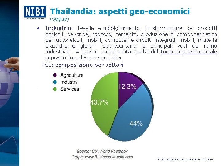 Thailandia: aspetti geo-economici (segue) • Industria: Tessile e abbigliamento, trasformazione dei prodotti agricoli, bevande,