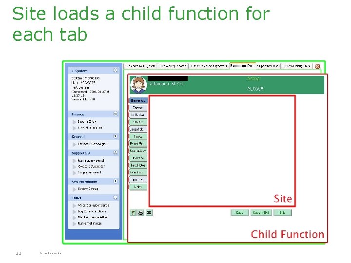 Site loads a child function for each tab 22 © 2005 Computer Associates International,