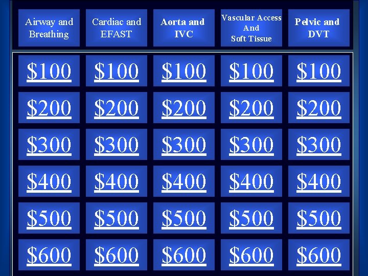 Cardiac and EFAST Aorta and IVC Vascular Access And Soft Tissue Pelvic and DVT