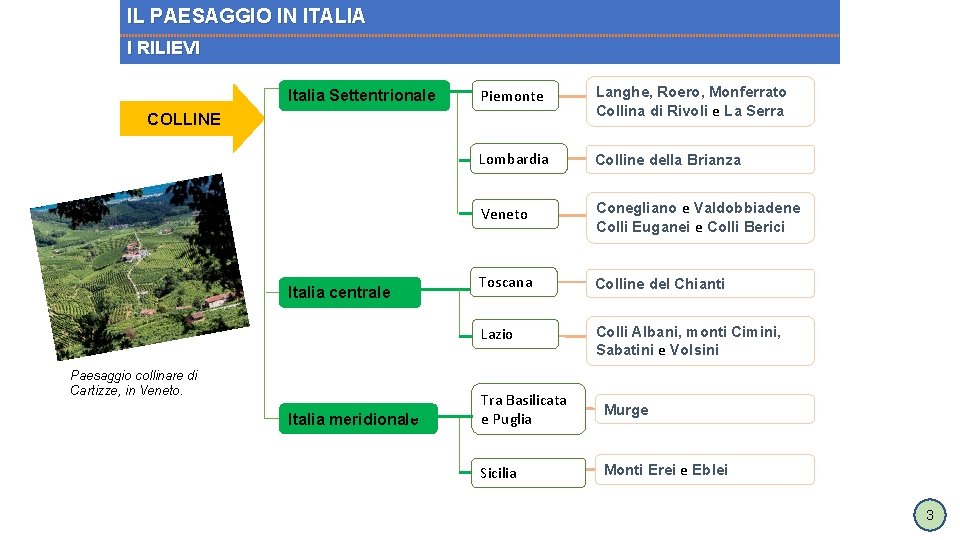 IL PAESAGGIO IN ITALIA I RILIEVI Italia Settentrionale Piemonte Langhe, Roero, Monferrato Collina di