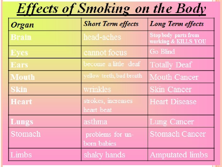 COSTS OF SMOKING. 