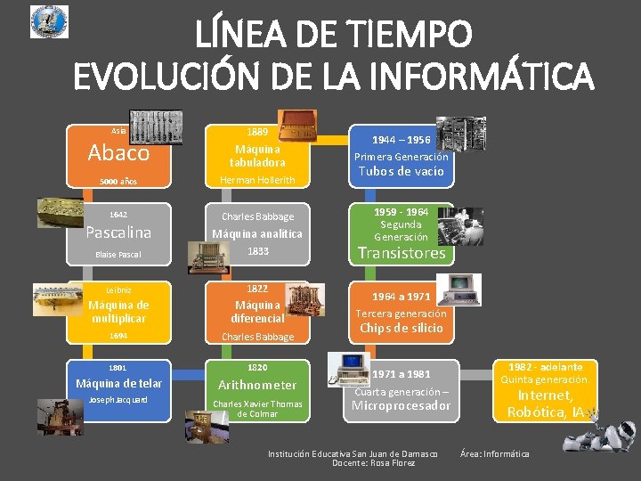 LÍNEA DE TIEMPO EVOLUCIÓN DE LA INFORMÁTICA Asia 1889 Abaco Máquina tabuladora 5000 años
