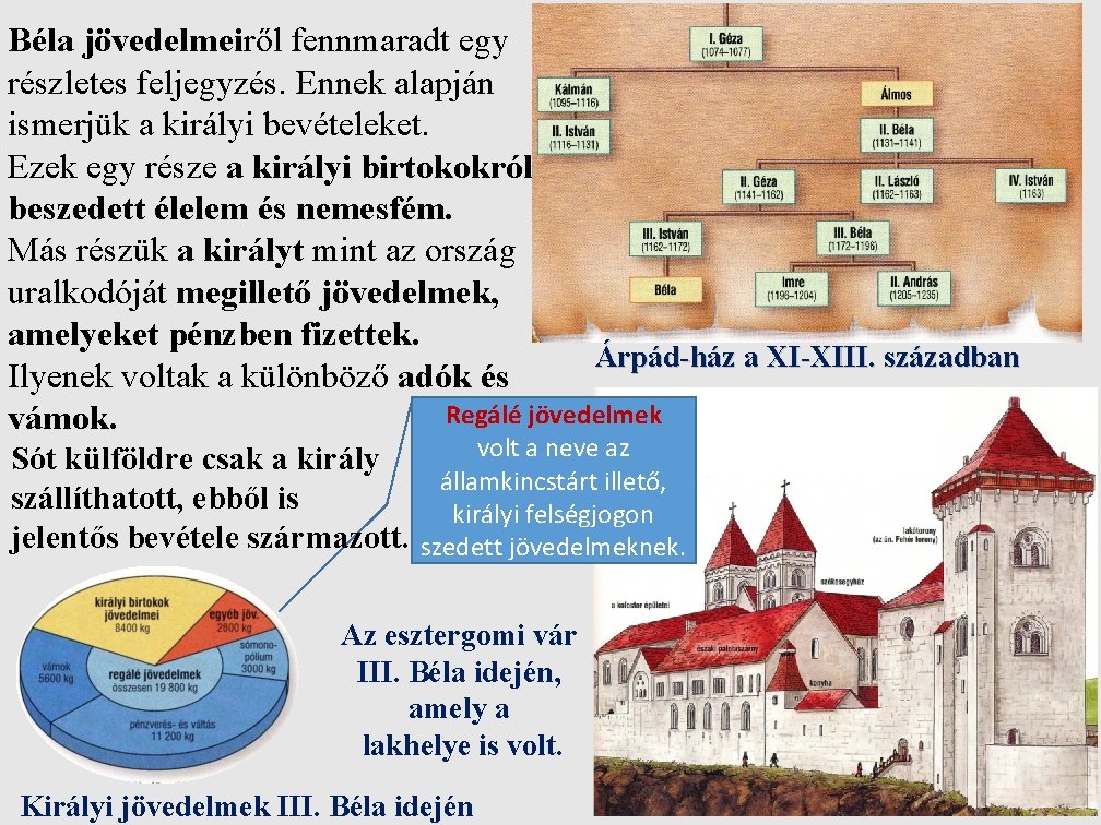 Béla jövedelmeiről fennmaradt egy részletes feljegyzés. Ennek alapján ismerjük a királyi bevételeket. Ezek egy