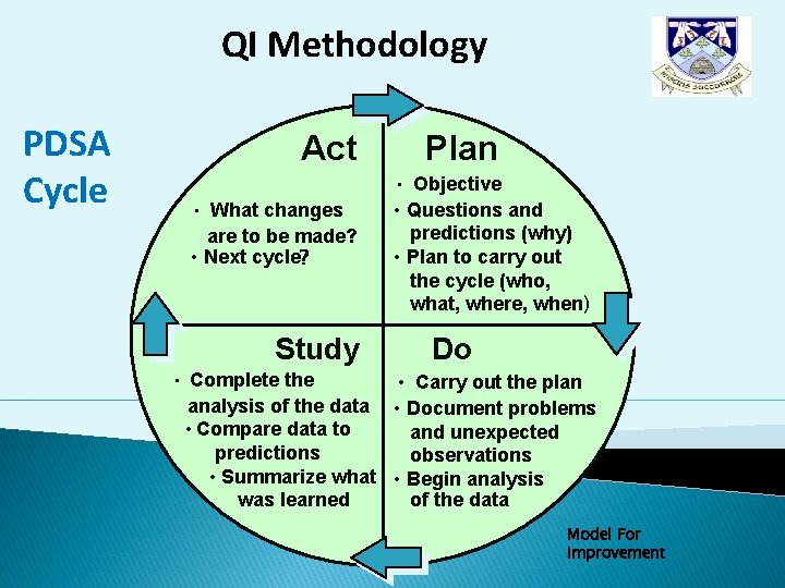 QI Methodology PDSA Cycle Act • What changes are to be made? • Next QI Methodology PDSA Cycle Act • What changes are to be made? • Next