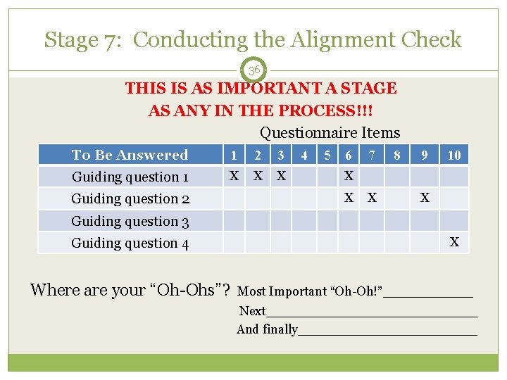 Stage 7: Conducting the Alignment Check 36 THIS IS AS IMPORTANT A STAGE AS