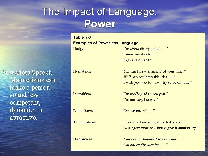 The Impact of Language: Powerless Speech Mannerisms can make a person sound less competent,