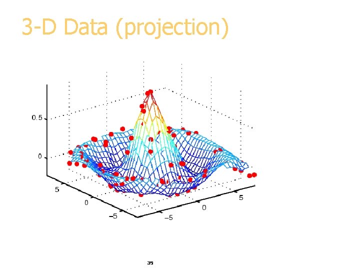 3 -D Data (projection) price 39 