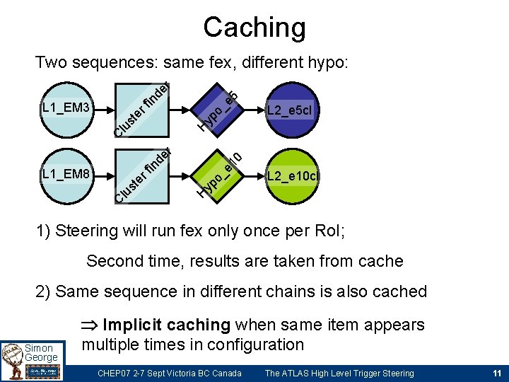 Caching L 2_e 5 cl yp o L 2_e 10 cl H C lu Caching L 2_e 5 cl yp o L 2_e 10 cl H C lu