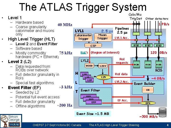 The ATLAS Trigger System • • Level 1 – Hardware based 40 MHz – The ATLAS Trigger System • • Level 1 – Hardware based 40 MHz –
