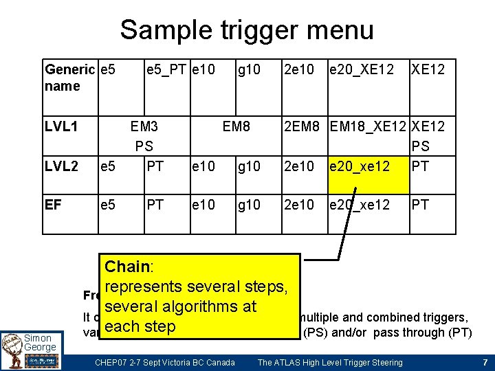 Sample trigger menu Generic e 5 name LVL 1 e 5_PT e 10 LVL Sample trigger menu Generic e 5 name LVL 1 e 5_PT e 10 LVL