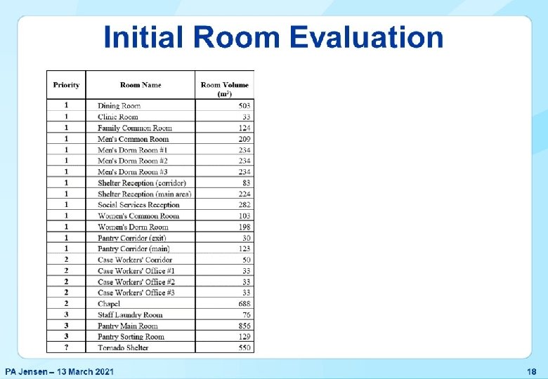 PA Jensen – 13 March 2021 18 