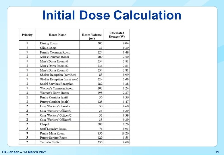 PA Jensen – 13 March 2021 19 