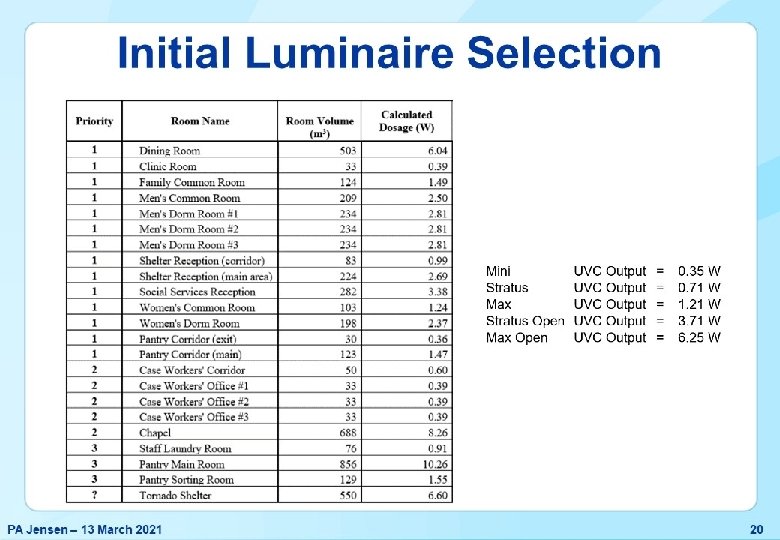 PA Jensen – 13 March 2021 20 