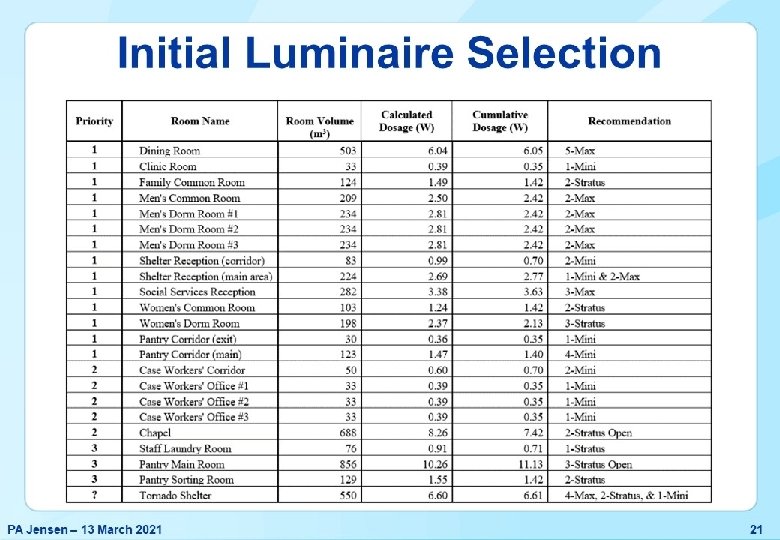PA Jensen – 13 March 2021 21 