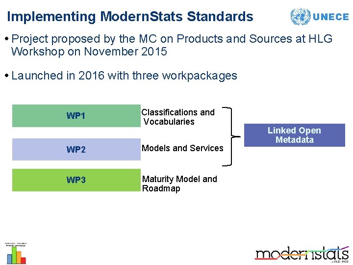Implementing Modern. Stats Standards • Project proposed by the MC on Products and Sources