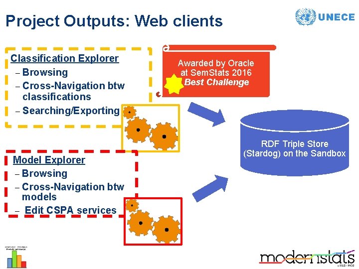 Project Outputs: Web clients Classification Explorer – Browsing – Cross-Navigation btw classifications – Searching/Exporting