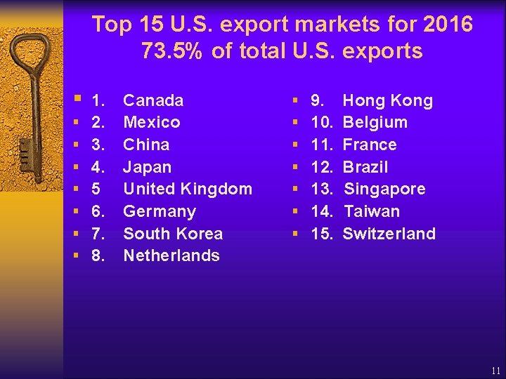 Top 15 U. S. export markets for 2016 73. 5% of total U. S.