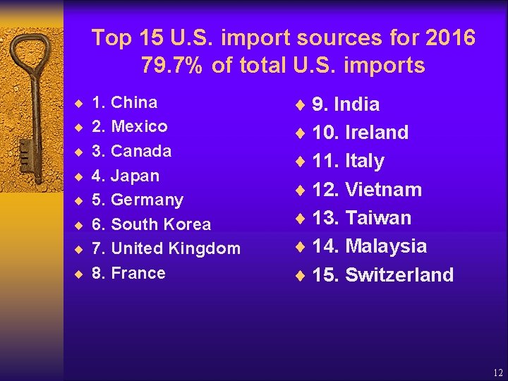 Top 15 U. S. import sources for 2016 79. 7% of total U. S.