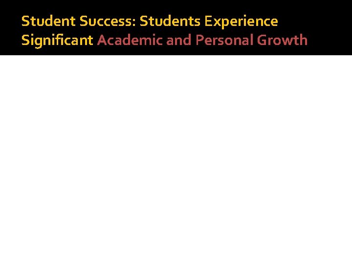 Student Success: Students Experience Significant Academic and Personal Growth 