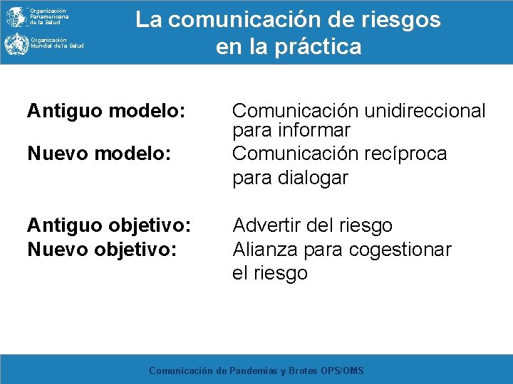 Organización Panamericana de la Salud Organización Mundial de la Salud La comunicación de riesgos