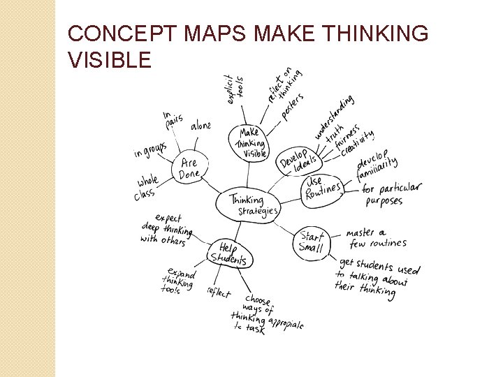 CONCEPT MAPS MAKE THINKING VISIBLE 