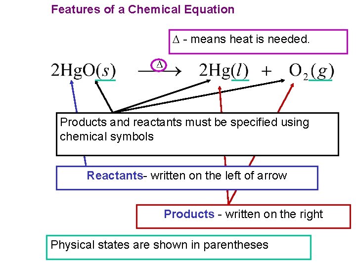 Features of a Chemical Equation - means heat is needed. Products and reactants must