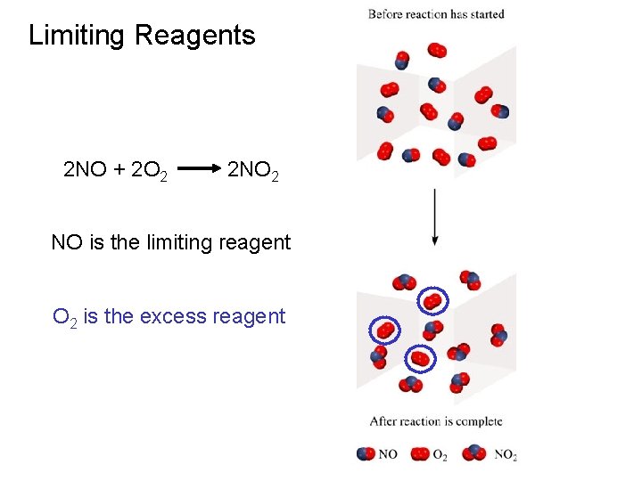 Limiting Reagents 2 NO + 2 O 2 2 NO 2 NO is the