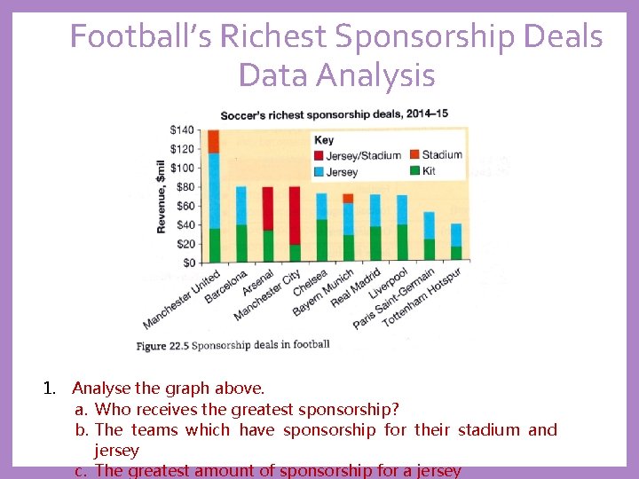 Football’s Richest Sponsorship Deals Data Analysis 1. Analyse the graph above. a. Who receives