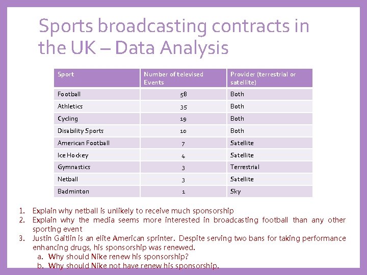 Sports broadcasting contracts in the UK – Data Analysis Sport 1. 2. 3. Number