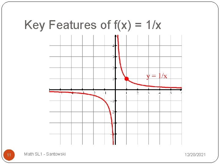 Key Features of f(x) = 1/x 11 Math SL 1 - Santowski 12/20/2021 