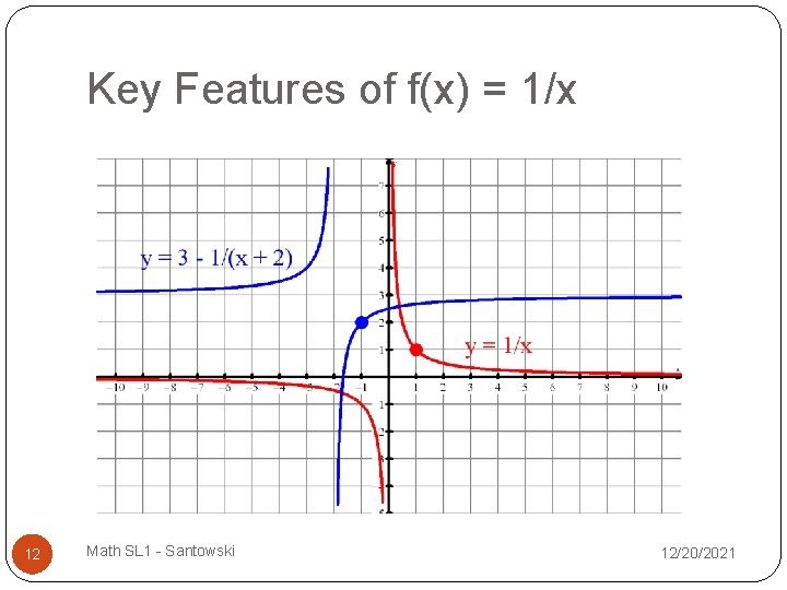 Key Features of f(x) = 1/x 12 Math SL 1 - Santowski 12/20/2021 
