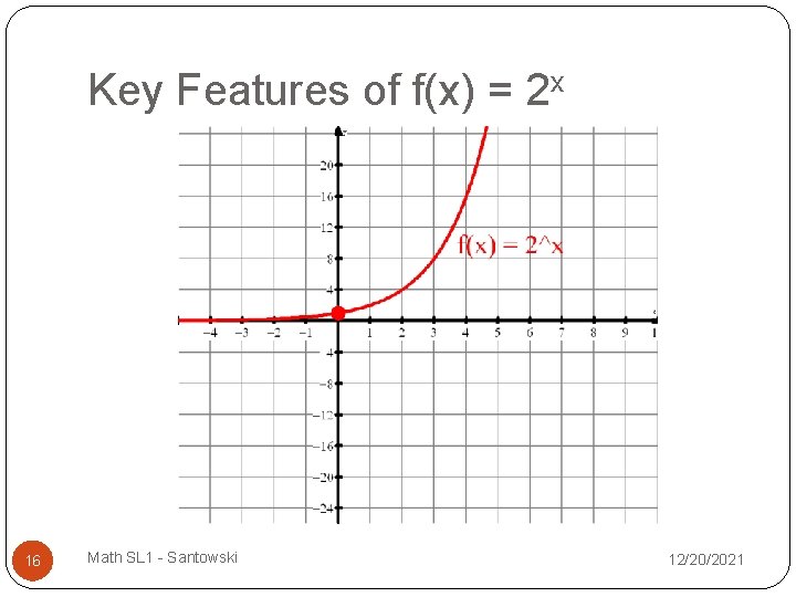 Key Features of f(x) = 2 x 16 Math SL 1 - Santowski 12/20/2021