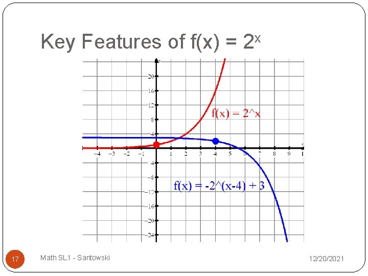 Key Features of f(x) = 2 x 17 Math SL 1 - Santowski 12/20/2021