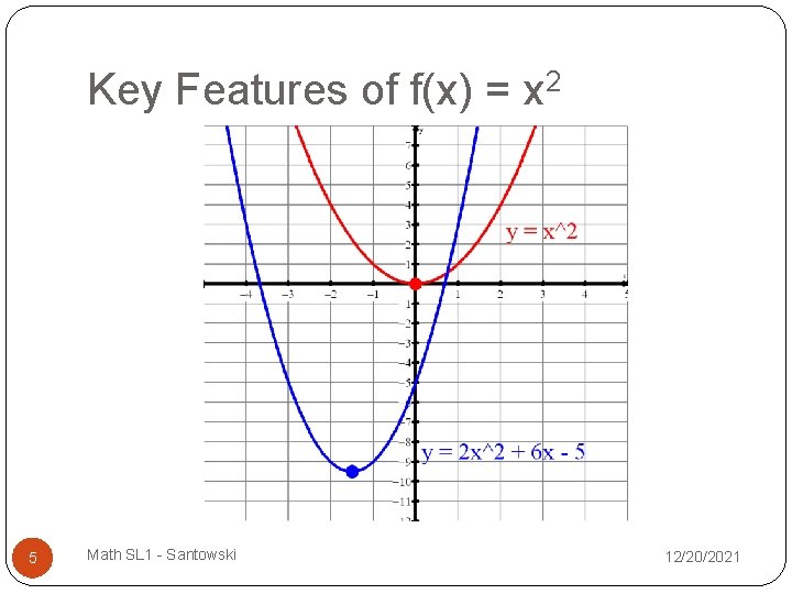 Key Features of f(x) = x 2 5 Math SL 1 - Santowski 12/20/2021