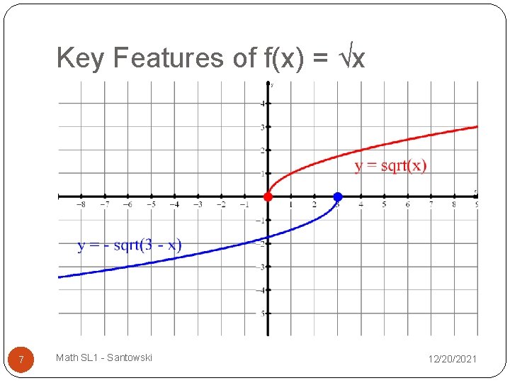 Key Features of f(x) = √x 7 Math SL 1 - Santowski 12/20/2021 
